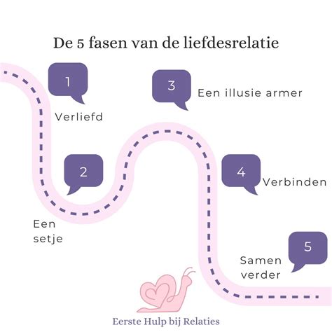 beginnende relatie|De 6 fasen van een liefdesrelatie